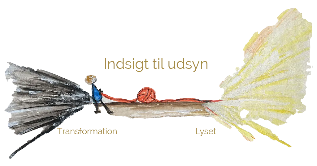 indsigt til udsyn